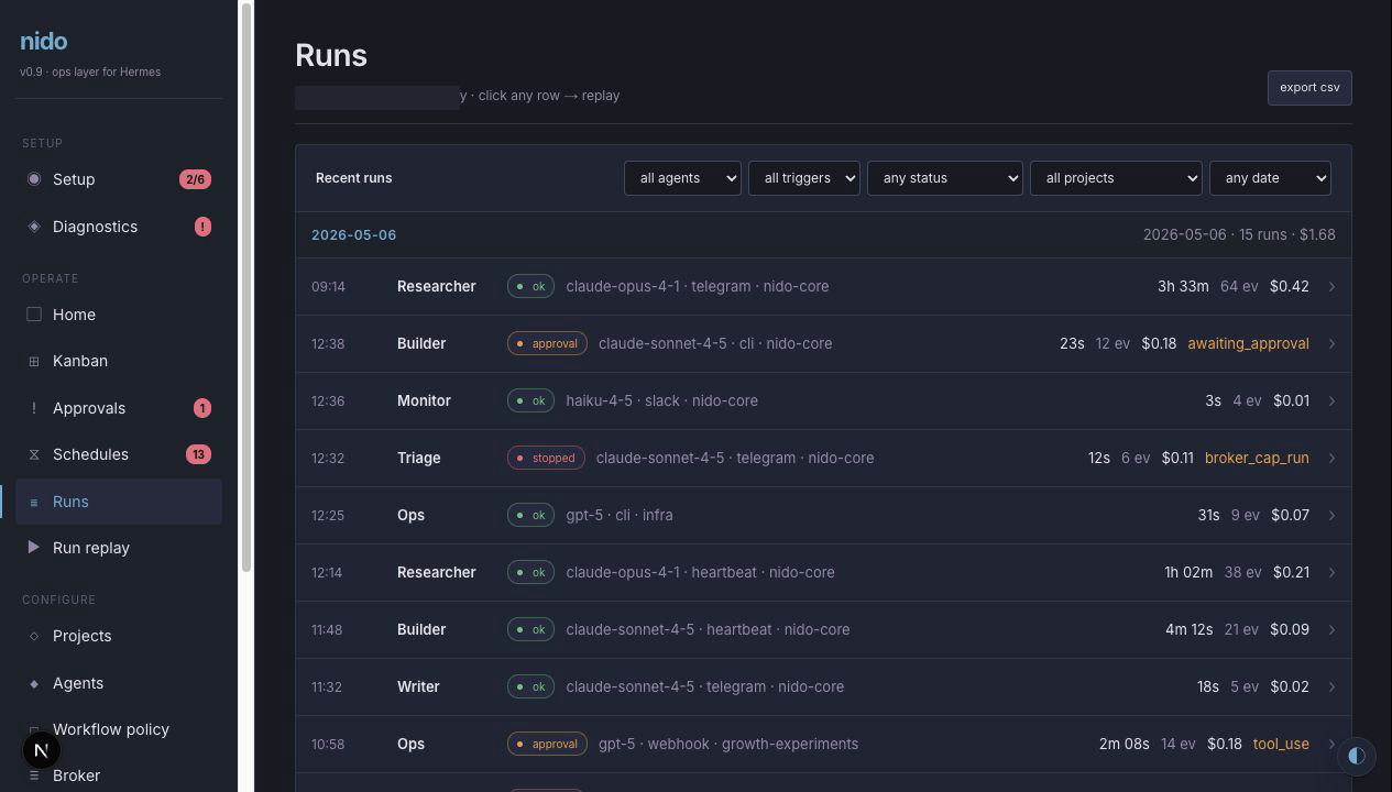 Nido run ledger by status, model, cost, and trigger