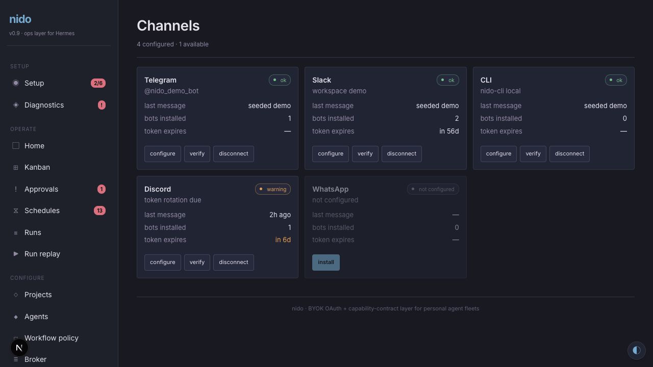 Nido channels screen for Slack, Telegram, CLI, webhook, and email routing