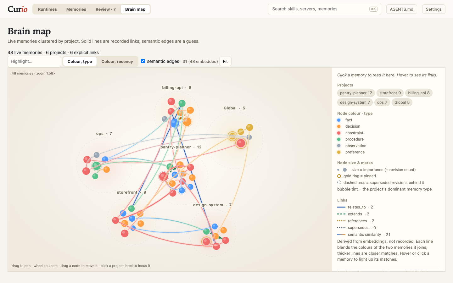 Curio brain map with memories clustered by project and colour-blended semantic edges between them