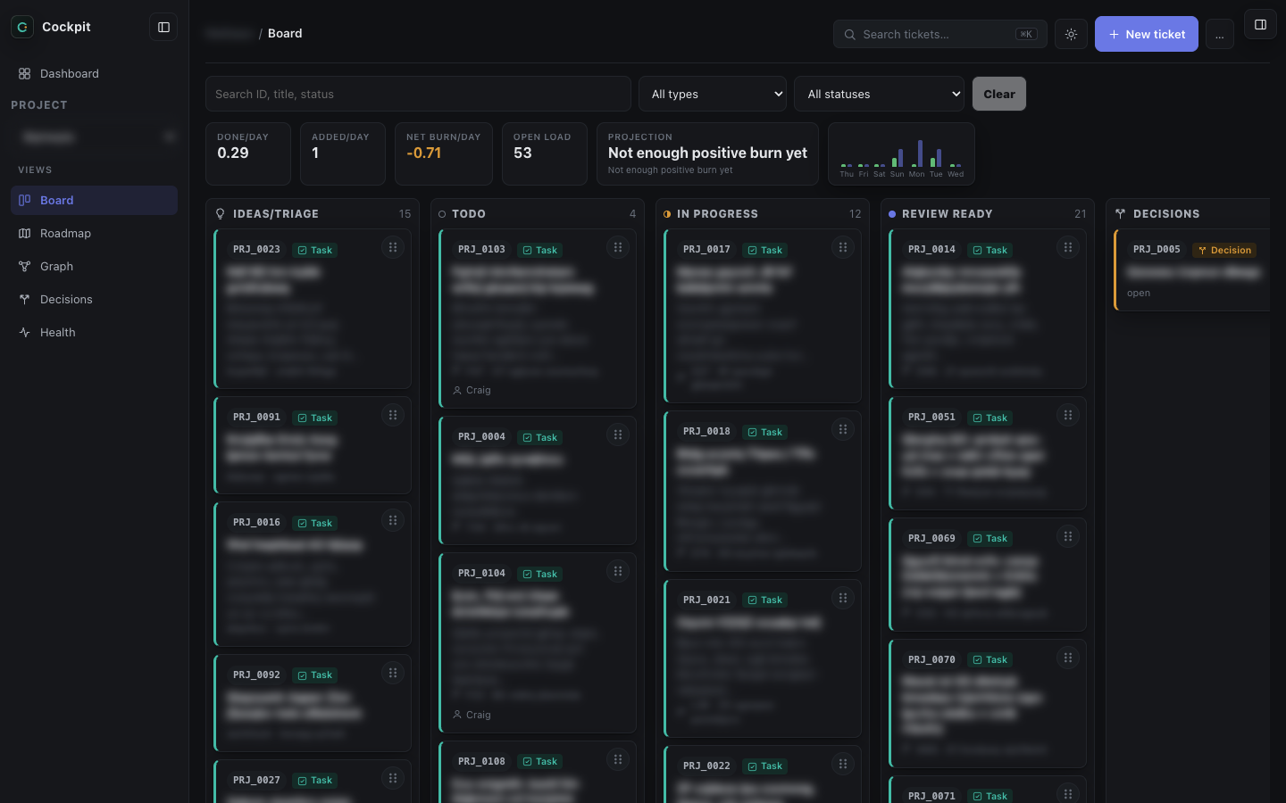 Cockpit kanban board with triage, to-do, in-progress, review-ready and decision columns above project burn metrics