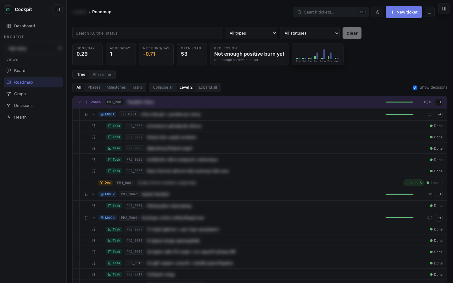 Cockpit roadmap tree nesting phases, milestones, tasks and locked decisions with progress bars and done states