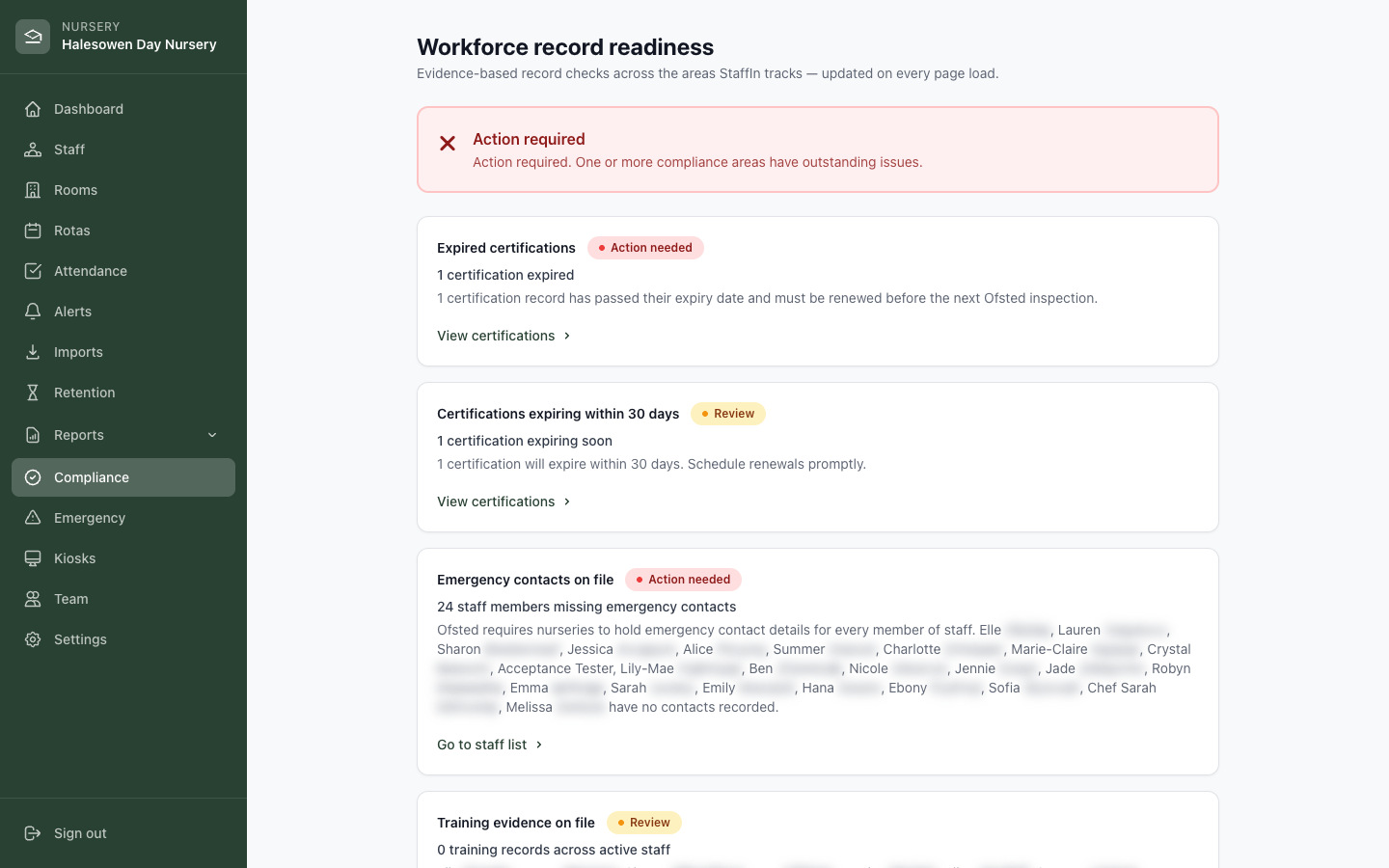 StaffIn workforce record readiness page listing expired certifications, upcoming expiries and missing emergency contacts