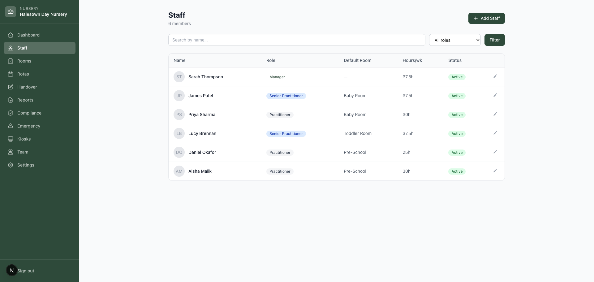 StaffIn admin staff list