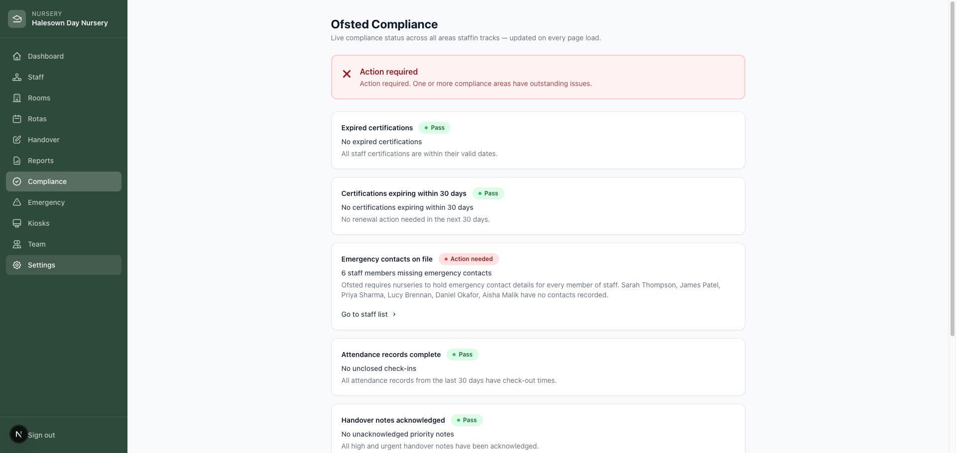 StaffIn compliance dashboard